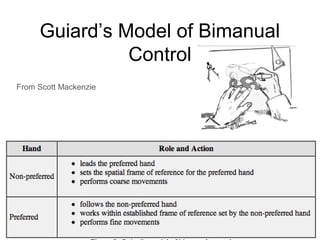 Guiard’s Model of Bimanual
Control
From Scott Mackenzie
 
