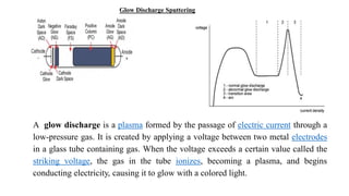 Glow Discharge Sputtering
A glow discharge is a plasma formed by the passage of electric current through a
low-pressure gas. It is created by applying a voltage between two metal electrodes
in a glass tube containing gas. When the voltage exceeds a certain value called the
striking voltage, the gas in the tube ionizes, becoming a plasma, and begins
conducting electricity, causing it to glow with a colored light.
 