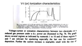 V-I (or) Ionization characteristics:
 
