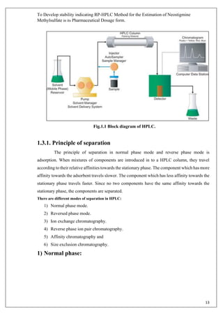 To Develop stability indicating RP-HPLC Method for the Estimation of Neostigmine
Methylsulfate in its Pharmaceutical Dosage form.
13
Fig.1.1 Block diagram of HPLC.
1.3.1. Principle of separation
The principle of separation in normal phase mode and reverse phase mode is
adsorption. When mixtures of components are introduced in to a HPLC column, they travel
according to their relative affinities towards the stationary phase. The component which has more
affinity towards the adsorbent travels slower. The component which has less affinity towards the
stationary phase travels faster. Since no two components have the same affinity towards the
stationary phase, the components are separated.
There are different modes of separation in HPLC:
1) Normal phase mode.
2) Reversed phase mode.
3) Ion exchange chromatography.
4) Reverse phase ion pair chromatography.
5) Affinity chromatography and
6) Size exclusion chromatography.
1) Normal phase:
 