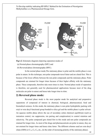 To Develop stability indicating RP-HPLC Method for the Estimation of Neostigmine
Methylsulfate in its Pharmaceutical Dosage form.
14
Fig.1.2. Schematic diagrams depicting separation modes of
(a) Normal-phase chromatography (NPC) and
(b) Reversed-phase chromatography (RPC).
In the normal phase mode,The stationary phase is polar and the mobile phase is non
polar in nature. In this technique, non polar compounds travel faster and are eluted first. This is
because of the lower affinity between the non polar compounds and the stationary phase. Polar
compounds are retained for longer times because of their higher affinity with the stationary
phase. These compounds, therefore take more times to elute. Normal phase mode of separation
is therefore, not generally used for pharmaceutical applications because most of the drug
molecules are polar in nature and hence take longer time to elute.
2) Reversed phase mode:
Reversed phase mode is the most popular mode for analytical and preparative
separations of compound of interest in chemical, biological, pharmaceutical, food and
biomedical sciences. In this mode, the stationary phase is non polar hydrophobic packing with
octyl or octa decyl functional group bonded to silica gel and the mobile phase is polar solvent.
An aqueous mobile phase allows the use of secondary solute chemical equilibrium (such as
ionization control, ion suppression, ion pairing and complexation) to control retention and
selectivity. The polar compound gets eluted first in this mode and non polar compounds are
retained for longer time. As most of the drugs and pharmaceuticals are polar in nature, they are
not retained for longer times and hence elute faster. The different columns used are octa decyl
silane (ODS) or C18, C8, C4, etc., (in the order of increasing polarity of the stationary phase).
 