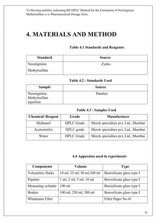 To Develop stability indicating RP-HPLC Method for the Estimation of Neostigmine
Methylsulfate in its Pharmaceutical Dosage form.
31
4. MATERIALS AND METHOD
Table 4.1 Standards and Reagents:
Standard Source
Neostigmine
Methylsulfate
Zydus
Table 4.2 : Standards Used
Sample Source
Neostigmine
Methylsulfate
injection
Hamlen
Table 4.3 : Samples Used
Chemical/ Reagent Grade Manufacturer
Methanol HPLC Grade Merck specialties pvt, Ltd., Mumbai
Acetonitrilw HPLC grade Merck specialties pvt, Ltd., Mumbai
Water HPLC Grade Merck specialties pvt, Ltd., Mumbai
4.4 Apparatus used in experiment:
Components Volume Type
Volumetric flasks 10 ml, 25 ml, 50 ml,100 ml Borosilicate glass type I
Pipettes 1 ml, 2 ml, 5 ml, 10 ml Borosilicate glass type I
Measuring cylinder 100 ml Borosilicate glass type I
Beaker 100 ml, 250 ml, 500 ml Borosilicate glass type I
Whatmann Filter - Filter Paper No.41
 