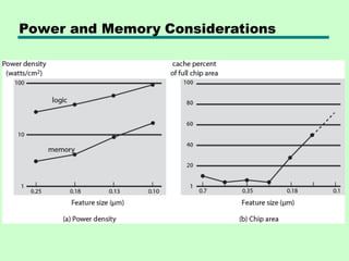 Comprehensive Overview of Multicore Computer Architecture and ...