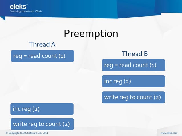 Multithreading and parallelism | PPTX