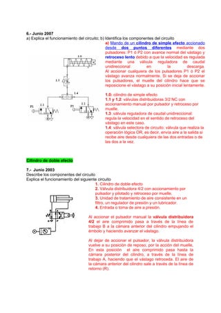 6.- Junio 2007
a) Explica el funcionamiento del circuito; b) Identifica los componentes del circuito
a) Mando de un cilindro de simple efecto accionado
desde dos puntos diferentes mediante dos
pulsadores: P1 ó P2 con avance normal del vástago y
retroceso lento debido a que la velocidad es regulada
mediante una válvula reguladora de caudal
unidireccional en la descarga.
Al accionar cualquiera de los pulsadores P1 ó P2 el
vástago avanza normalmente. Si se deja de accionar
los pulsadores, el muelle del cilindro hace que se
reposicione el vástago a su posición inicial lentamente.
1.0: cilindro de simple efecto
1.1 y 1.2: válvulas distribuidoras 3/2 NC con
accionamiento manual por pulsador y retroceso por
muelle.
1.3: válvula reguladora de caudal unidireccional:
regula la velocidad en el sentido de retroceso del
vástago en este caso.
1.4: válvula selectora de circuito: válvula que realiza la
operación lógica OR, es decir, envía aire a la salida si
recibe aire desde cualquiera de las dos entradas o de
las dos a la vez.
Cilindro de doble efecto
7.- Junio 2003
Describe los componentes del circuito
Explica el funcionamiento del siguiente circuito
1. Cilindro de doble efecto
2. Válvula distribuidora 4/2 con accionamiento por
pulsador y pilotado y retroceso por muelle.
3. Unidad de tratamiento de aire consistente en un
filtro, un regulador de presión y un lubricador.
4. Entrada o toma de aire a presión.
Al accionar el pulsador manual la válvula distribuidora
4/2 el aire comprimido pasa a través de la línea de
trabajo B a la cámara anterior del cilindro empujando el
émbolo y haciendo avanzar el vástago.
Al dejar de accionar el pulsador, la válvula distribuidora
vuelve a su posición de reposo, por la acción del muelle,
En esta posición el aire comprimido pasa hasta la
cámara posterior del cilindro, a través de la línea de
trabajo A, haciendo que el vástago retroceda. El aire de
la cámara anterior del cilindro sale a través de la línea de
retorno (R).
 