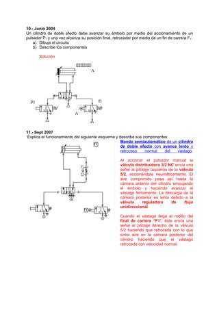 10.- Junio 2004
Un cilindro de doble efecto debe avanzar su émbolo por medio del accionamiento de un
pulsador P1 y una vez alcanza su posición final, retroceder por medio de un fin de carrera F1.
a) Dibuja el circuito
b) Describe los componentes
Solución
11.- Sept 2007
Explica el funcionamiento del siguiente esquema y describe sus componentes
Mando semiautomático de un cilindro
de doble efecto con avance lento y
retroceso normal del vástago.
Al accionar el pulsador manual la
válvula distribuidora 3/2 NC envía una
señal al pilotaje izquierdo de la válvula
5/2, accionándola neumáticamente. El
aire comprimido pasa así hasta la
cámara anterior del cilindro empujando
el émbolo y haciendo avanzar el
vástago lentamente. La descarga de la
cámara posterior es lenta debido a la
válvula reguladora de flujo
unidireccional
Cuando el vástago llega al rodillo del
final de carrera “F1”, éste envía una
señal al pilotaje derecho de la válvula
5/2 haciendo que retroceda con lo que
entra aire en la cámara posterior del
cilindro haciendo que el vástago
retroceda con velocidad normal.
 