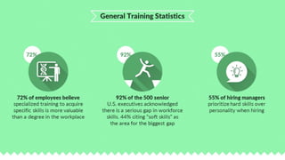 18 Statistics to Help Shape Your Millennial Training and Future Proof Your Organization