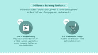 18 Statistics to Help Shape Your Millennial Training and Future Proof Your Organization