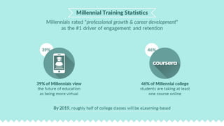 18 Statistics to Help Shape Your Millennial Training and Future Proof Your Organization