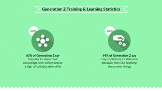 18 Statistics to Help Shape Your Millennial Training and Future Proof Your Organization