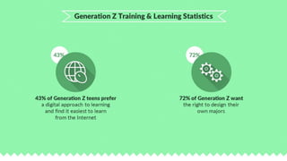 18 Statistics to Help Shape Your Millennial Training and Future Proof Your Organization