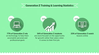 18 Statistics to Help Shape Your Millennial Training and Future Proof Your Organization