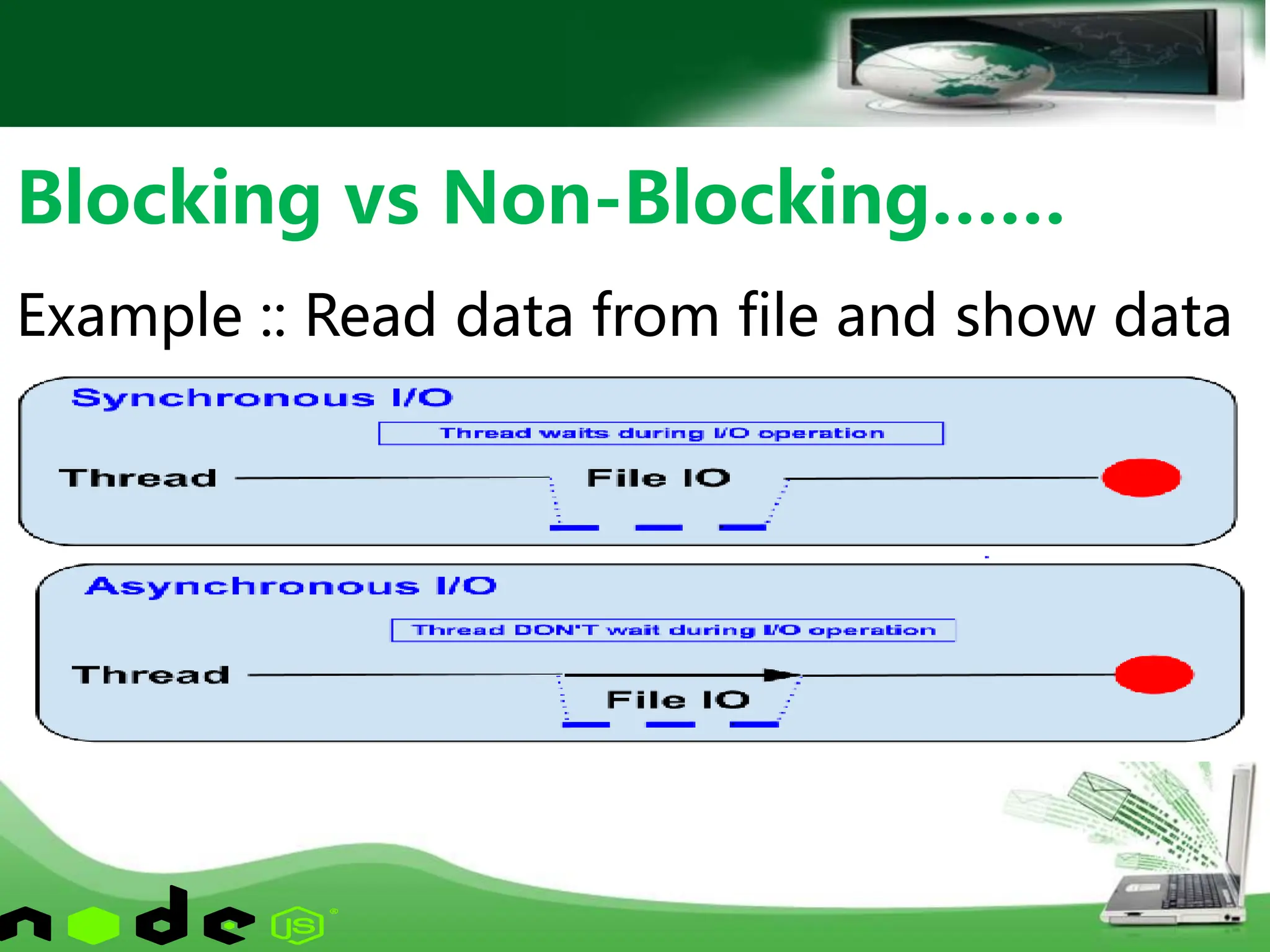 Example :: Read data from file and show data
Blocking vs Non-Blocking……
 