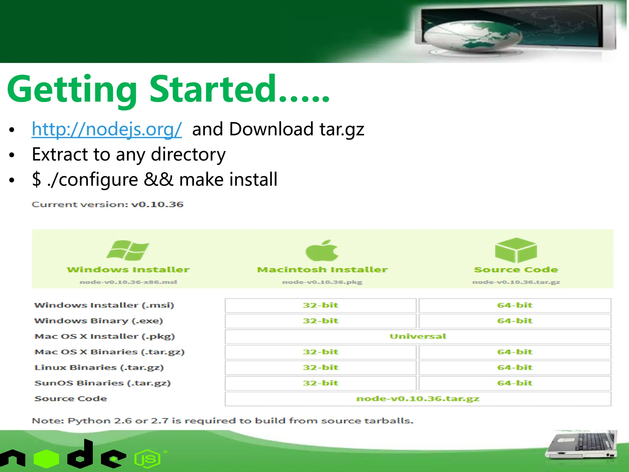 • http://nodejs.org/ and Download tar.gz
• Extract to any directory
• $ ./configure && make install
Getting Started…..
 