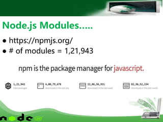 ● https://npmjs.org/
● # of modules = 1,21,943
Node.js Modules…..
 