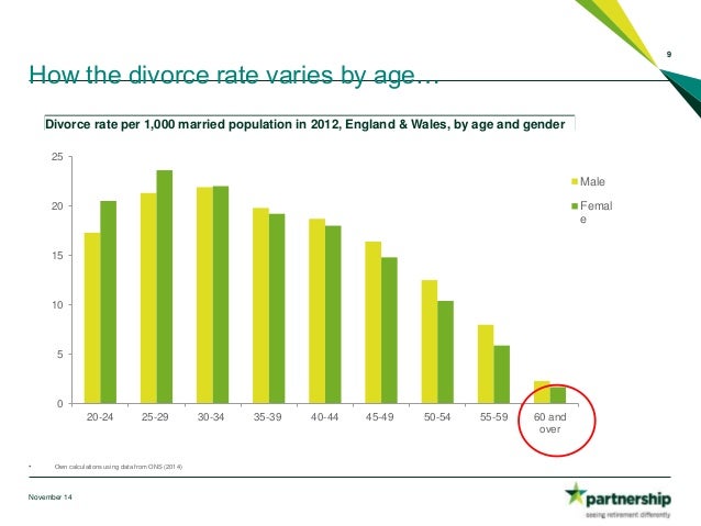 number of people aged 60 and By 2050, that number will reach 21 billion people, or 215 percent of the more than 90 percent of the world's population aged 60 and over. number of people aged 60 and By 2050, that number will reach 21 billion people, or 215 percent of the more than 90 percent of the world's population aged 60 and over.