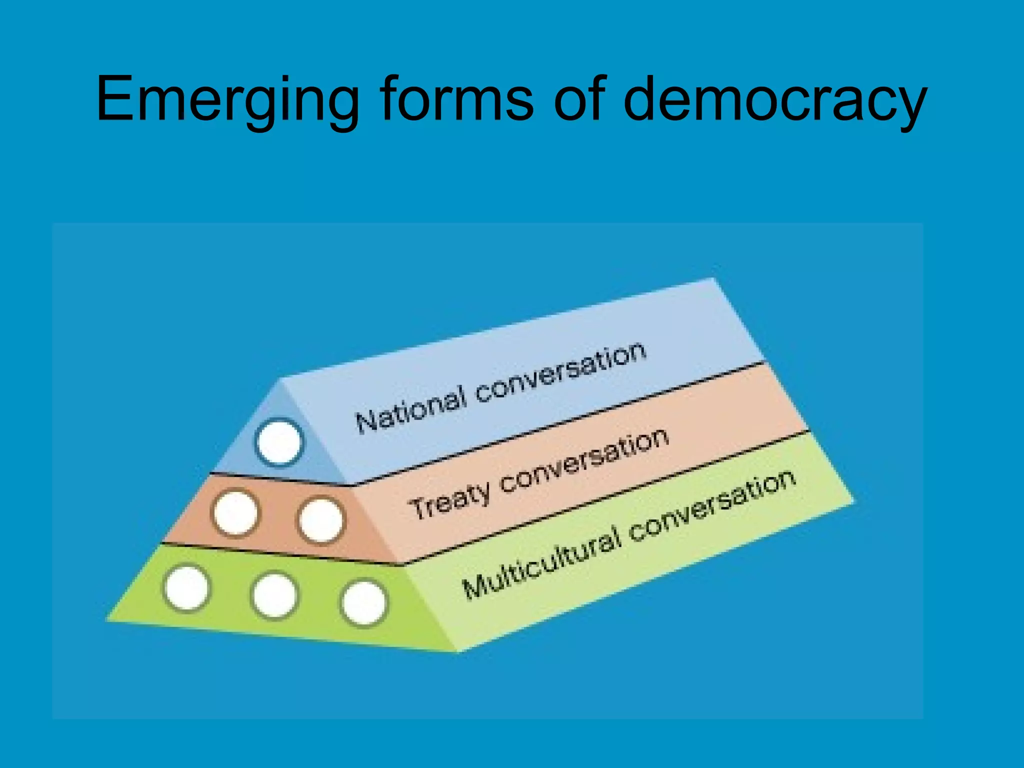 Emerging forms of democracy
 