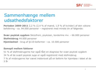 Sammenhænge mellem 
udsathedsfaktorer 
Perioden 2009-2011 2,2 % (2,4 % af mænd, 1,9 % af kvinder) af den voksne 
befolkning - ca. 94.000 personer – registreret med mindst én af følgende: 
Svær psykisk sygdom Skizofreni, psykoser, borderline mv. - 66.000 personer 
Stofmisbrug 44.000 personer 
Hjemløshed - brug af §110-boformer - ca. 10.500 personer 
Samspil mellem faktorer 
51 % af stofmisbrugerne har også fået en diagnose for svær psykisk sygdom 
34 % af de svært psykisk syge er også registreret med stofmisbrug 
7 % af misbrugerne har været indskrevet på en boform for hjemløse i løbet af de 
3 år 
18-11-2014 4 
 