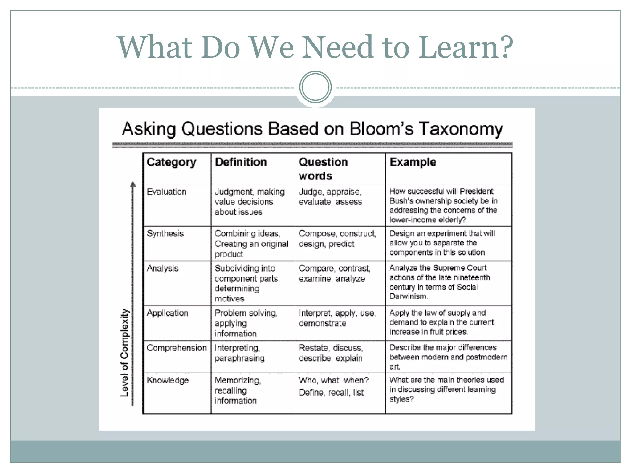 What Do We Need to Learn?