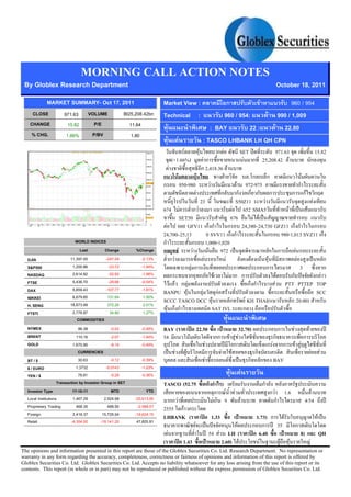 MORNING CALL ACTION NOTES
 By Globlex Research Department                                                                                                                                                     October 18, 2011
             MARKET SUMMARY- Oct 17, 2011                                    Market View :         ก             F         960 / 954
     CLOSE             971.63       VOLUME              Bt25,208.42bn        Technical :          960 / 954:       F 990 / 1,009
    CHANGE              15.82         P/E                   11.64             F               : BAY         22 :     F 22.80
    % CHG.              1.66%        P/BV                   1.80
                                                                                F F        : TASCO LHBANK LH QH CPN
                                                                                               F                   F           ก F                           SET        971.63                                       15.82
                                                                                         (+1.66%)                       Fก                                    F ก 25,208.42 F                                    ก
                                                                                     F                                 ก 2,418.36 F
                                                                                              F                F             .ก ก                   F
                                                                             ก         950-980           F             F 972-975                  ก
                                                                                                F             ก       ก ก ก ก               ก กF ก
                                                                                                  23                  S50Z11       F                    F
                                                                             674 F             กF                   F 652 SMA5            F           F
                                                                                       SET50                       676         F F
                                                                               F 660 GFV11 ก ก                    ก 24,380 24,730 GFZ11 ก ก               ก
                                                                             24,700 25,13             0 SVV11 ก ก                    ก 980-1,013 SVZ11 ก
                            WORLD INDICES                                    ก               ก 1,000-1,020
                               Last      Change               %Change        ก       F       F         F      972                    ก ก      F
   DJIA                   11,397.00      -247.49                -2.13%           กF                 F           F             F F F             F            ก
   S&P500                  1,200.86       -23.72                -1.94%                   ก F ก                       ก           ก ก               3         ก
   NASDAQ                  2,614.92       -52.93                -1.98%            ก         ก ก F                 F ก ก                 F   ก             กF
   FTSE                    5,436.70       -29.66                -0.54%           F F ก F                                    กก         F PTT PTTEP TOP
   DAX                     5,859.43      -107.77                -1.81%
                                                                             BANPU F ก F                    กF F                                           SCC
   NIKKEI                  8,879.60       131.64                 1.50%
                                                                             SCCC TASCO DCC F                      ก      F KH THAI(        ก 20.00)
   H. SENG                18,873.99       372.20                 2.01%
                                                                                F กก                       SAT IVL       ก
   FTSTI                   2,778.97        34.80                 1.27%
                             COMMODITIES                                                                                                 F
   NYMEX                         86.38             -0.42            -0.48%   BAY (                             22.50                                         32.70)               ก ก          F             F
   BRENT                        110.16             -2.07            -1.84%   54                        F                        กก               F F F                               ก                   ก
   GOLD                       1,670.90             -8.19            -0.49%                                                F                         ก                             ก F กก           F F
                                 CURRENCIES                                               F        F                    ก            F            F                       ก                                      F     F
   BT / $                        30.63             -0.12            -0.39%                                              F                    F                        ก       ก    BAY
   $ / EURO                     1.3732          -0.0143             -1.03%
   YEN / $                       76.81             -0.28            -0.36%                                                                       F                F
                     Transaction by Investor Group in SET                    TASCO (52.75                                  กก )                                               ก
   Investor Type              17-10-11             MTD              YTD                                                ก     ก F                     F                            กF     1.6                F
   Local Institutions         1,467.29         2,924.68       -25,613.95       กก F                                         Fก 9                              F                    ก                     4/54
   Proprietary Trading          468.35           488.50        -2,588.51     2555 กF ก
   Foreign                    2,418.37        15,728.04       -19,624.15
                                                                             LHBANK (                                         1.33                                         1.73) ก F          F
   Retail                    -4,354.00       -19,141.20        47,825.91
                                                                                                           F                                             F                ก ก     55   ก
                                                                                 F            ก                               54 F      LH (                                6.40         8)     QH
                                                                             (                    1.43                               2.60) F                                F      F F      F
The opinions and information presented in this report are those of the Globlex Securities Co. Ltd. Research Department. No representation or
warranty in any form regarding the accuracy, completeness, correctness or fairness of opinions and information of this report is offered by
Globlex Securities Co. Ltd. Globlex Securities Co. Ltd. Accepts no liability whatsoever for any loss arising from the use of this report or its
contents. This report (in whole or in part) may not be reproduced or published without the express permission of Globlex Securities Co. Ltd.
 
