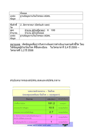 ???????
?????        ????????????????????? ????.
??????

??????????   2. ?????????? (Default rate)
???
????             ?????? ??????????????? X 100
??????           ?????? ??????????????
?????        ????????????????????? ????.
??????

???????? : ????????????????????????????????????????????????????? ???
?????????????????????? ????????????? ???????? ??? 3,4 ?? 2555 C
                         ?
????????? 1,2 ?? 2556




???? ???????????? .??????????.????
 