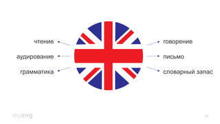 20
чтение
аудирование
грамматика
говорение
письмо
словарный запас
 