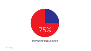 21
Изучение новых слов
75%
 