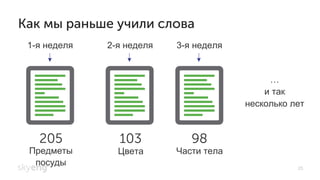 Предметы
посуды
Цвета
3-я неделя
…
и так
несколько лет
1-я неделя 2-я неделя
Части тела
25
Как мы раньше учили слова
205 103 98
 