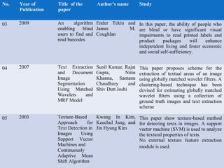 text detection and reading of product label for blind persons | PPT