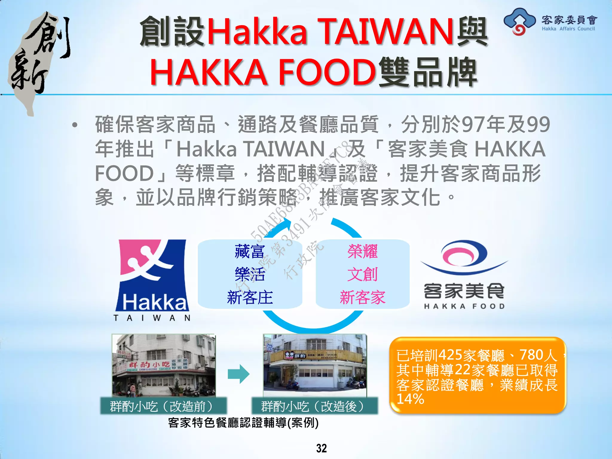 創設Hakka TAIWAN與
HAKKA FOOD雙品牌
• 確保客家商品、通路及餐廳品質，分別於97年及99
年推出「Hakka TAIWAN」及「客家美食 HAKKA
FOOD」等標章，搭配輔導認證，提升客家商品形
象，並以品牌行銷策略，推廣客家文化。
藏富
樂活
新客庄
榮耀
文創
新客家
群酌小吃（改造前） 群酌小吃（改造後）
客家特色餐廳認證輔導(案例)
已培訓425家餐廳、780人，
其中輔導22家餐廳已取得
客家認證餐廳，業績成長
14%
32
行
政
院
行
政
院
第
3491次
院
會
會
議
50AE68A3BA42F7C8
 