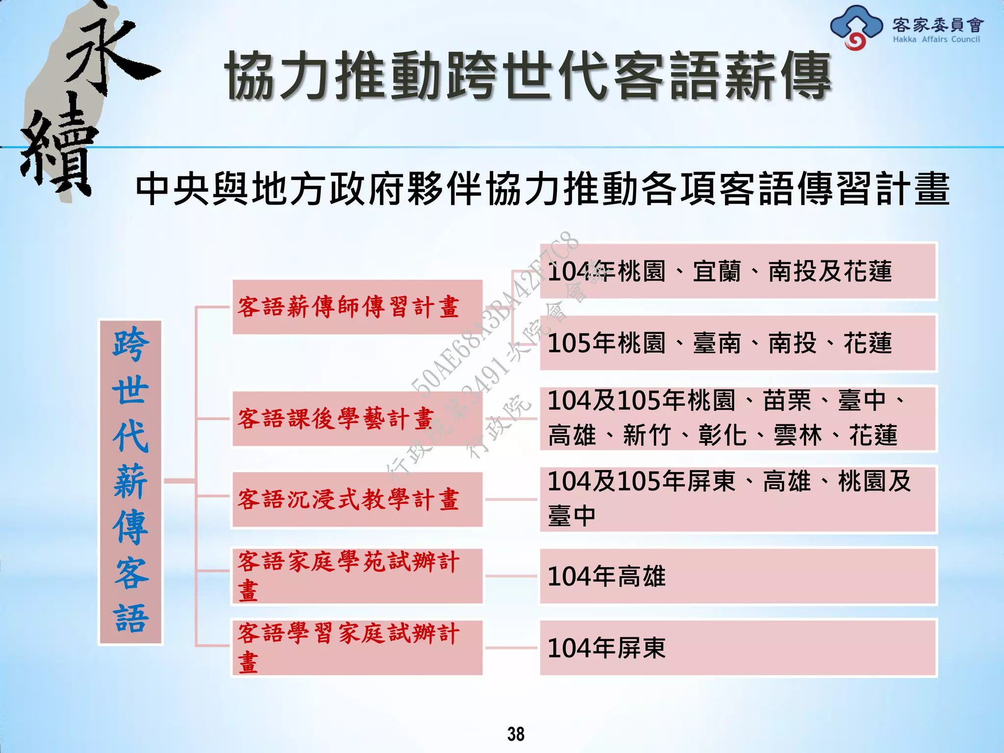 協力推動跨世代客語薪傳
跨
世
代
薪
傳
客
語
客語薪傳師傳習計畫
104年桃園、宜蘭、南投及花蓮
105年桃園、臺南、南投、花蓮
客語課後學藝計畫
104及105年桃園、苗栗、臺中、
高雄、新竹、彰化、雲林、花蓮
客語沉浸式教學計畫
104及105年屏東、高雄、桃園及
臺中
客語家庭學苑試辦計
畫 104年高雄
客語學習家庭試辦計
畫 104年屏東
中央與地方政府夥伴協力推動各項客語傳習計畫
38
行
政
院
行
政
院
第
3491次
院
會
會
議
50AE68A3BA42F7C8
 