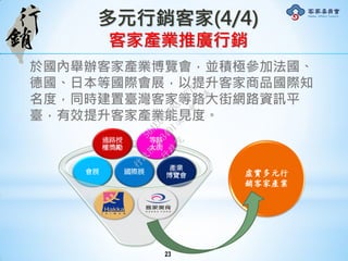 產業
博覽會
會展 國際展
通路授
權獎勵
等路
大街
虛實多元行
銷客家產業
多元行銷客家(4/4)
客家產業推廣行銷
於國內舉辦客家產業博覽會，並積極參加法國、
德國、日本等國際會展，以提升客家商品國際知
名度，同時建置臺灣客家等路大街網路資訊平
臺，有效提升客家產業能見度。
23
行
政
院
行
政
院
第
3491次
院
會
會
議
50AE68A3BA42F7C8
 