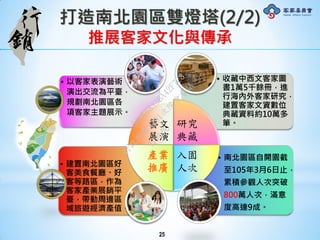 打造南北園區雙燈塔(2/2)
推展客家文化與傳承
25
• 南北園區自開園截
至105年3月6日止，
累積參觀人次突破
800萬人次，滿意
度高達9成。
• 建置南北園區好
客美食餐廳、好
客等路區，作為
客家產業展銷平
臺，帶動周邊區
域旅遊經濟產值。
• 收藏中西文客家圖
書1萬5千餘冊，進
行海內外客家研究，
建置客家文資數位
典藏資料約10萬多
筆。
• 以客家表演藝術
演出交流為平臺，
規劃南北園區各
項客家主題展示。
研究
典藏
入園
人次
產業
推廣
藝文
展演
行
政
院
行
政
院
第
3491次
院
會
會
議
50AE68A3BA42F7C8
 