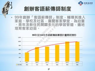 • 99年創辦「客語薪傳師」制度，輔導其進入
家庭、學校及社區，廣開客家學堂，為幼童
、青年及新住民開闢多元的學習管道，遍地
培育客家幼苗。
創辦客語薪傳師制度
99年 100年 101年 102年 103年 104年
開班數 453 723 746 828 993 986
0
200
400
600
800
1000
1200
99年至104年客語薪傳師傳習計畫開班情形
27
行
政
院
行
政
院
第
3491次
院
會
會
議
50AE68A3BA42F7C8
 