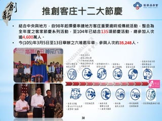 推創客庄十二大節慶
• 結合中央與地方，自98年起擇優串連地方客庄重要歲時或傳統活動，整合為
全年度之客家節慶系列活動，至104年已結合135項節慶活動，總參加人次
逾4,600萬人。
• 今(105)年3月5日至13日舉辦之六堆嘉年華，參與人次約35,248人。
30
行
政
院
行
政
院
第
3491次
院
會
會
議
50AE68A3BA42F7C8
 