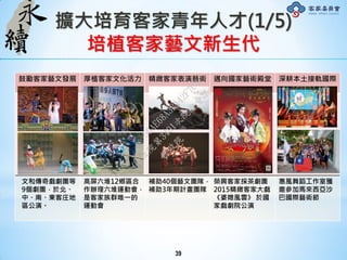 擴大培育客家青年人才(1/5)
培植客家藝文新生代
鼓勵客家藝文發展 厚植客家文化活力 精緻客家表演藝術 邁向國家藝術殿堂 深耕本土接軌國際
文和傳奇戲劇團等
9個劇團，於北、
中、南、東客庄地
區公演。
高屏六堆12鄉區合
作辦理六堆運動會，
是客家族群唯一的
運動會
補助40個藝文團隊，
補助3年期計畫團隊
榮興客家採茶劇團
2015精緻客家大戲
《婆媳風雲》 於國
家戲劇院公演
惠風舞蹈工作室獲
邀參加馬來西亞沙
巴國際藝術節
39
行
政
院
行
政
院
第
3491次
院
會
會
議
50AE68A3BA42F7C8
 