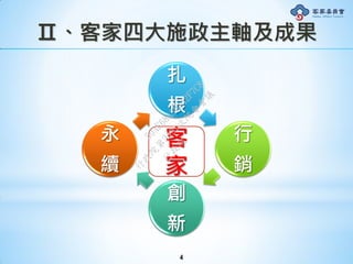 4
Ⅱ、客家四大施政主軸及成果
扎
根
行
銷
創
新
永
續
客
家行
政
院
行
政
院
第
3491次
院
會
會
議
50AE68A3BA42F7C8
 
