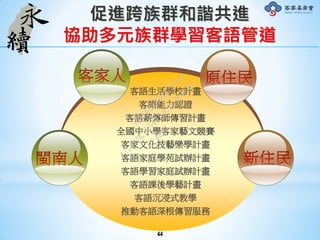 促進跨族群和諧共進
協助多元族群學習客語管道
客語生活學校計畫
客語能力認證
客語薪傳師傳習計畫
全國中小學客家藝文競賽
客家文化技藝樂學計畫
客語家庭學苑試辦計畫
客語學習家庭試辦計畫
客語課後學藝計畫
客語沉浸式教學
推動客語深根傳習服務
44
行
政
院
行
政
院
第
3491次
院
會
會
議
50AE68A3BA42F7C8
 