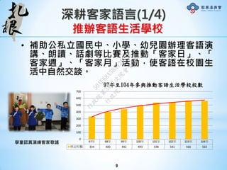 深耕客家語言(1/4)
推辦客語生活學校
• 補助公私立國民中、小學、幼兒園辦理客語演
講、朗讀、話劇等比賽及推動「客家日」、「
客家週」、「客家月」活動，使客語在校園生
活中自然交談。
學童認真演練客家歌謠 97年 98年 99年 100年 101年 102年 103年 104年
核定校數 334 400 442 493 538 541 566 563
0
100
200
300
400
500
600
700
97年至104年參與推動客語生活學校校數
9
行
政
院
行
政
院
第
3491次
院
會
會
議
50AE68A3BA42F7C8
 