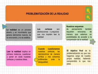 Leer la realidad implica en
primera instancia, cuestionar
y poner en duda nuestras
certezas y nuestras ideas.
La realidad es un proceso
abierto y en movimiento que
genera elementos nuevos, se
va renovando y no es estática.
Las certezas son
abstracciones o prejuicios
que nos impiden leer la
realidad
PROBLEMATIZACIÓN DE LA REALIDAD
Nuestros esquemas
de pensamiento también
requieren renovarse, de
manera que estemos en
posibilidades de acceder a la
comprensión de la realidad.
Cuando cuestionamos
nuestras certezas, las
reproducimos de manera
acrítica y nos volvemos
indiferentes ante la
desigualdad.
El objetivo final de la
problematización es que nos
hagamos cargo de nuestra
propia realidad, habiendo
comprendido lo que nos
pasa.
 