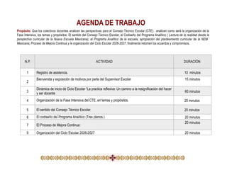 Propósito: Que los colectivos docentes analicen las perspectivas para el Consejo Técnico Escolar (CTE); analicen como será la organización de la
Fase Intensiva, los temas y propósitos: El sentido del Consejo Técnico Escolar, el Codiseño del Programa Analítico ( Lectura de la realidad desde la
perspectiva curricular de la Nueva Escuela Mexicana); el Programa Analítico de la escuela, apropiación del planteamiento curricular de la NEM
Mexicana; Proceso de Mejora Continua y la organización del Ciclo Escolar 2026-2027, finalmente retomen los acuerdos y compromisos.
N.P. ACTIVIDAD DURACIÓN
1 Registro de asistencia. 10 minutos
2
Bienvenida y exposición de motivos por parte del Supervisor Escolar 15 minutos
3
Dinámica de inicio de Ciclo Escolar “La practica reflexiva: Un camino a la resignificación del hacer
y ser docente 60 minutos
4 Organización de la Fase Intensiva del CTE, en temas y propósitos. 20 minutos
5 El sentido del Consejo Técnico Escolar. 20 minutos
6 El codiseño del Programa Analítico (Tres planos ) 20 minutos
7 El Proceso de Mejora Continua:
20 minutos
9 Organización del Ciclo Escolar 2026-2027 20 minutos
AGENDA DE TRABAJO
 