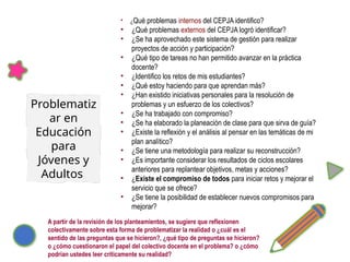 Problematiz
ar en
Educación
para
Jóvenes y
Adultos
• ¿Qué problemas internos del CEPJA identifico?
• ¿Qué problemas externos del CEPJA logró identificar?
• ¿Se ha aprovechado este sistema de gestión para realizar
proyectos de acción y participación?
• ¿Qué tipo de tareas no han permitido avanzar en la práctica
docente?
• ¿Identifico los retos de mis estudiantes?
• ¿Qué estoy haciendo para que aprendan más?
• ¿Han existido iniciativas personales para la resolución de
problemas y un esfuerzo de los colectivos?
• ¿Se ha trabajado con compromiso?
• ¿Se ha elaborado la planeación de clase para que sirva de guía?
• ¿Existe la reflexión y el análisis al pensar en las temáticas de mi
plan analítico?
• ¿Se tiene una metodología para realizar su reconstrucción?
• ¿Es importante considerar los resultados de ciclos escolares
anteriores para replantear objetivos, metas y acciones?
• ¿Existe el compromiso de todos para iniciar retos y mejorar el
servicio que se ofrece?
• ¿Se tiene la posibilidad de establecer nuevos compromisos para
mejorar?
A partir de la revisión de los planteamientos, se sugiere que reflexionen
colectivamente sobre esta forma de problematizar la realidad o ¿cuál es el
sentido de las preguntas que se hicieron?, ¿qué tipo de preguntas se hicieron?
o ¿cómo cuestionaron el papel del colectivo docente en el problema? o ¿cómo
podrían ustedes leer críticamente su realidad?
 