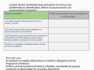 A partir de los Contenidos que articularon en torno a las
problemáticas identificadas, definir la secuenciación y la
temporalidad (Codiseño)
Recordar que:
El codiseño no implica desconocer el carácter obligatorio de los
Programas Sintéticos.
El PA es una herramienta dinámica y flexible, susceptible de ajustes
conforme se desarrollan los procesos educativos.
Servicio educativo: Definir secuenciación de contendidos en
el ciclo escolar
¿Con cuáles contenidos sería pertinente iniciar el ciclo
escolar?, ¿por qué?
¿Qué criterios deben considerarse para establecer una
secuencia adecuada de los Contenidos?
¿Qué temporalidad resulta más pertinente para el desarrollo de
los Contenidos y los PDA integrados: semanal, mensual,
trimestral, semestral o a lo largo de todo el ciclo escolar?
Identificar las metodologías o estrategias didácticas así como
las formas de evaluación
 