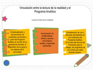 Vinculación entre la lectura de la realidad y el
Programa Analítico
Contextualización y
secuenciación de
contenidos construida a
partir del Programa
Sintético en función de su
experiencia docente, el
diagnóstico de su grupo y
los saberes de la
comunidad.
Incorporación de
problemáticas,
temas y asuntos
comunitarios,
locales y regionales
pertinentes.
Consideración de uno o
más ejes articuladores en
los contenidos del
Programa Analítico.
En el caso del servicio de
Formación para el
Trabajo, los programas de
los cursos que cada
docente imparte.
Lectura crítica de la realidad
 