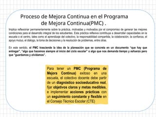 Proceso de Mejora Continua en el Programa
de Mejora Continua(PMC) .
Implica reflexionar permanentemente sobre la práctica, motivadas y motivados por el compromiso de generar las mejores
condiciones para el desarrollo integral de los estudiantes. Esta práctica reflexiva contribuye a desarrollar capacidades en la
escuela o el centro, tales como el aprendizaje del colectivo, la responsabilidad compartida, la colaboración, la confianza, el
apoyo mutuo, el diálogo, la toma de decisiones y la resolución de problemas, entre otras.
En este sentido, el PMC trasciende la idea de la planeación que se concreta en un documento “que hay que
entregar”, “algo que hacemos siempre al inicio del ciclo escolar” o algo que nos demanda tiempo y esfuerzo pero
que “guardamos y olvidamos”.
Para tener un PMC (Programa de
Mejora Continua) exitoso en una
escuela, el colectivo docente debe partir
de un diagnóstico socioeducativo real,
fijar objetivos claros y metas medibles,
e implementar acciones prácticas con
un seguimiento constante y flexible en
el Consejo Técnico Escolar (CTE)
 