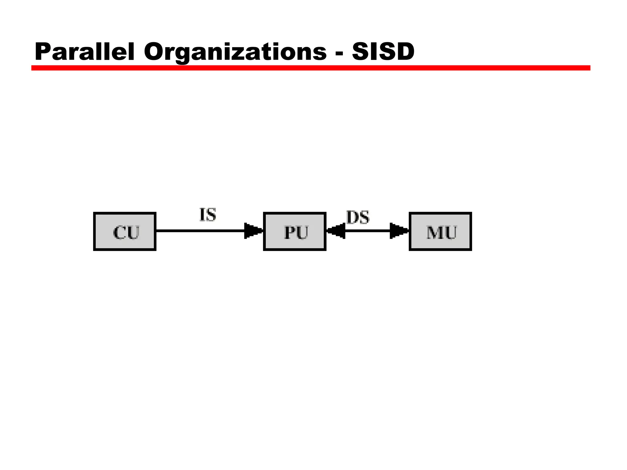 Parallel Organizations - SISD
 