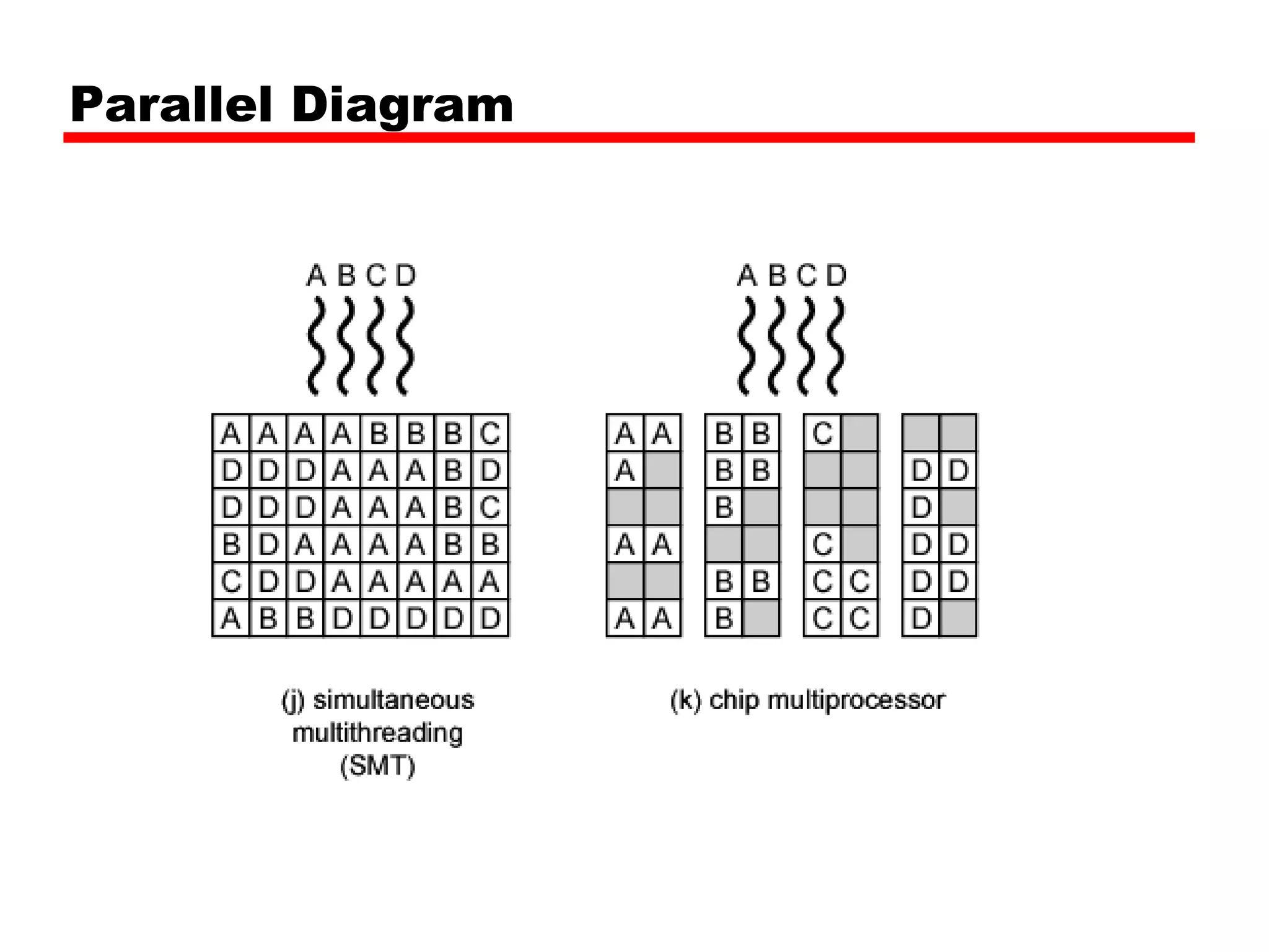 Parallel Diagram
 
