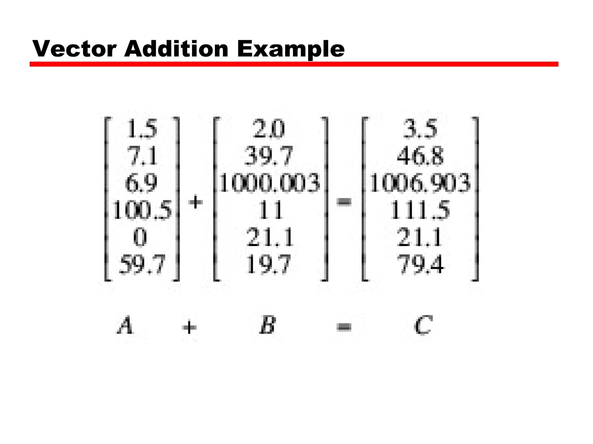 Vector Addition Example
 