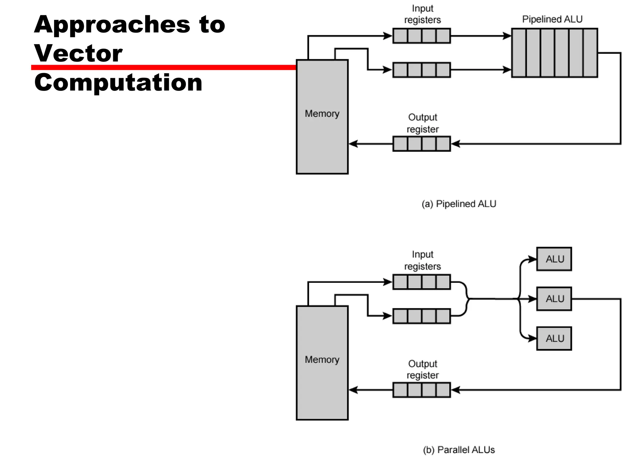 Approaches to
Vector
Computation
 