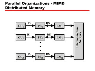 18 parallel processing | PPT